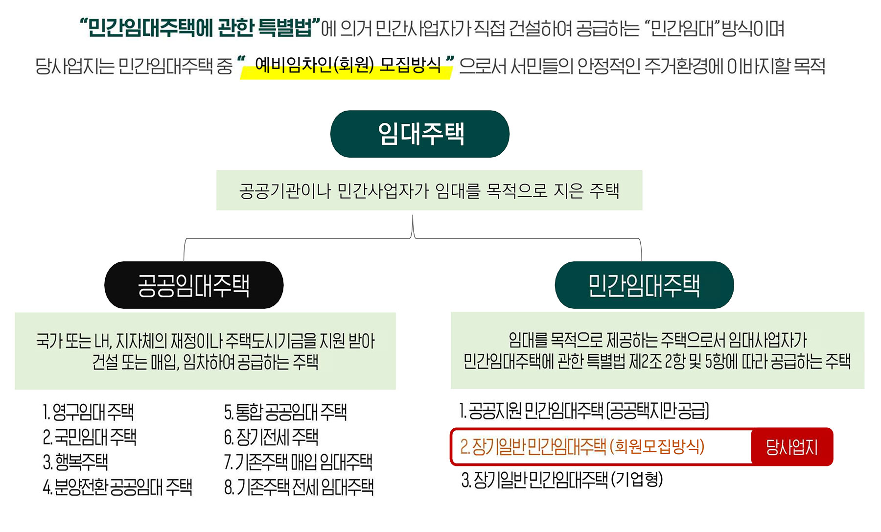 아산 메트로232 민간임대