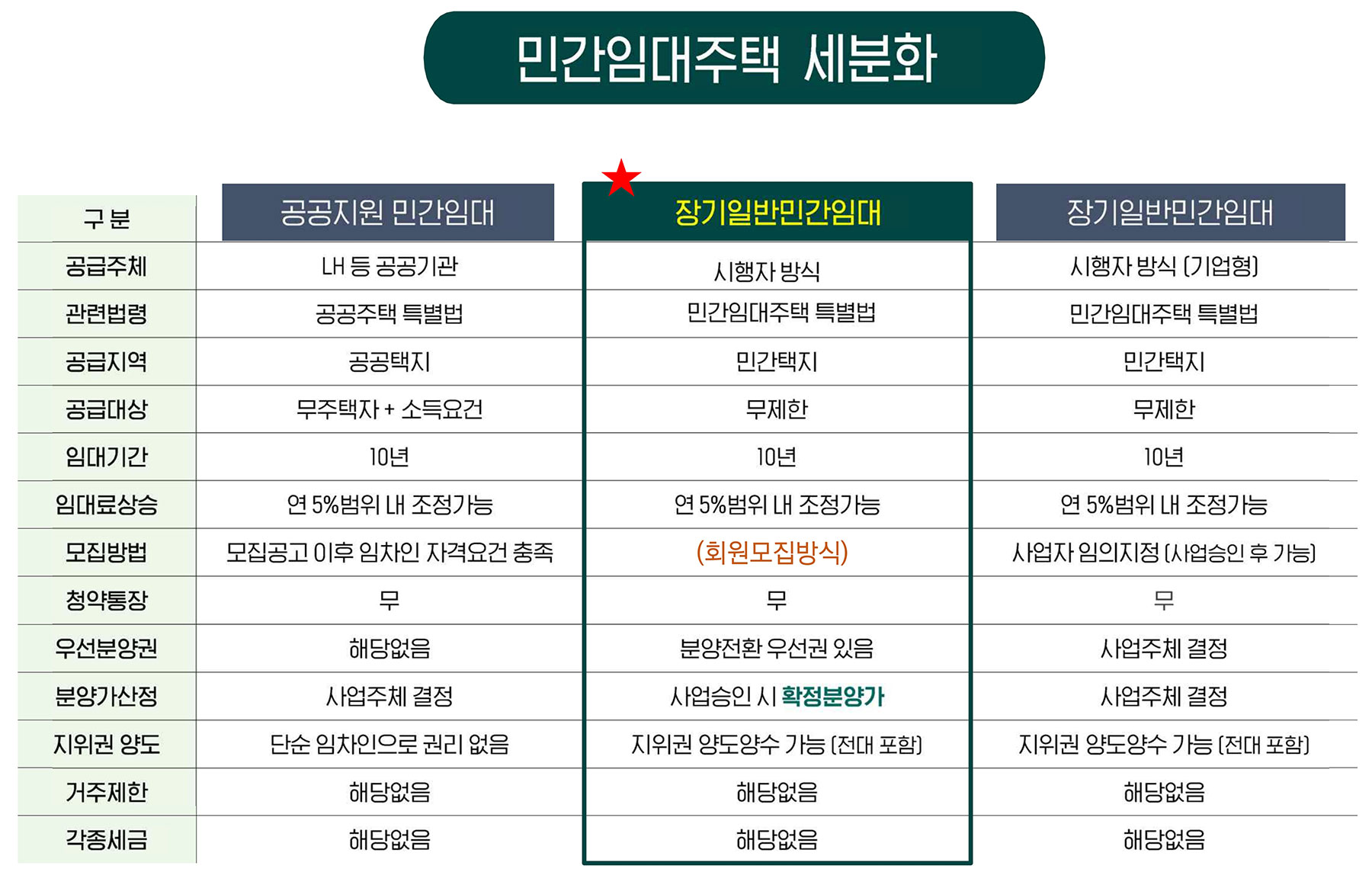 아산 메트로232 민간임대