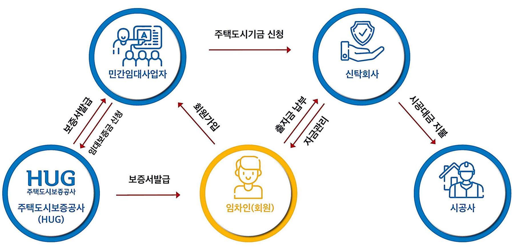 아산 메트로232 민간임대