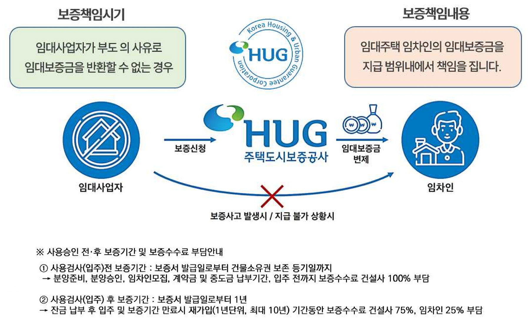 아산 메트로232 민간임대